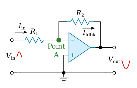 Current flow in the operational circuit