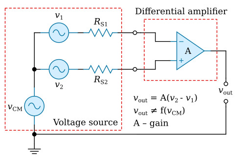 Ideal differential amplifier