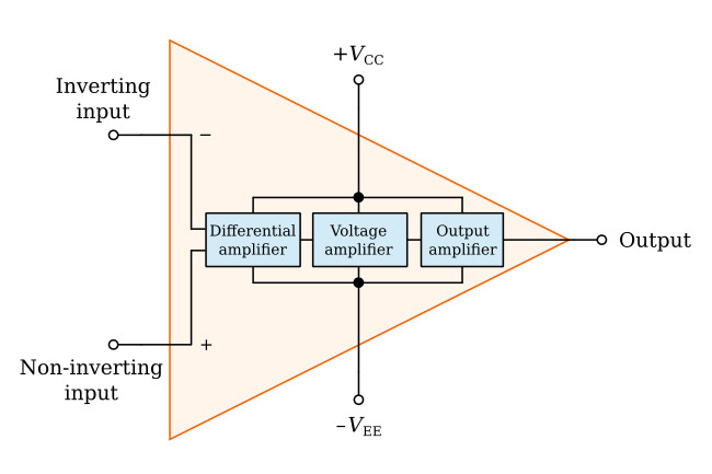 Block diagram of an operational amplifier
