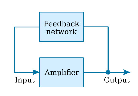 Feedback oscillator