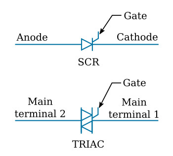 Comparison of SCR and TRIAC symbols