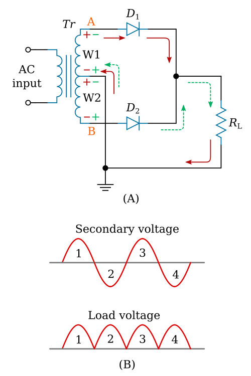 Conventional full-wave rectifier