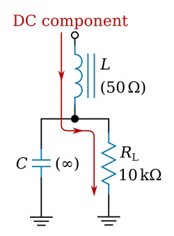 DC component in an LC choke-input filter