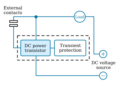 A solid state relay with DC power transistors