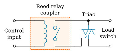Operation of a hybrid solid state relay which is reed relay coupled