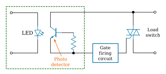 Operation of an optically isolated solid state relay