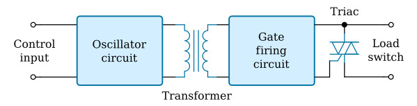 Operation of a transformer isolated solid state relay