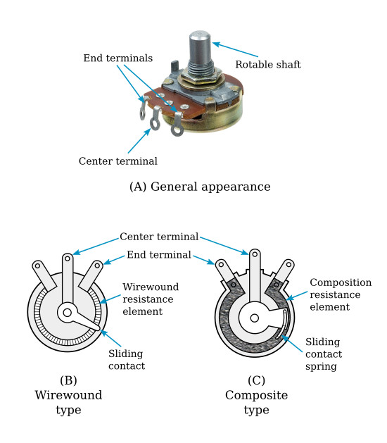 Potentiometer