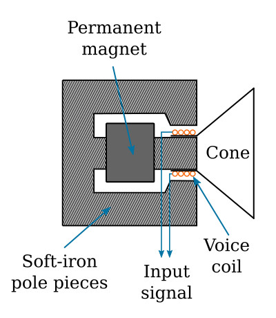 Dynamic loudspeaker