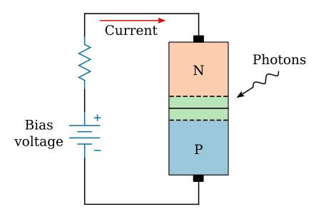 Reverse-biased photodiode