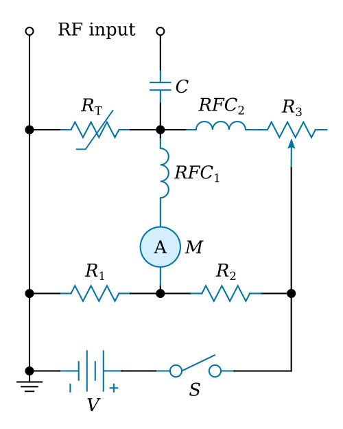 RF wattmeter