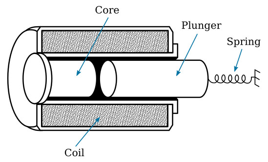 Solenoid Actuators - Transducers - Basics Electronics