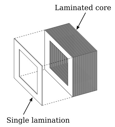 Core-type construction