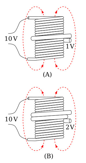 Transformer turns and voltage ratios