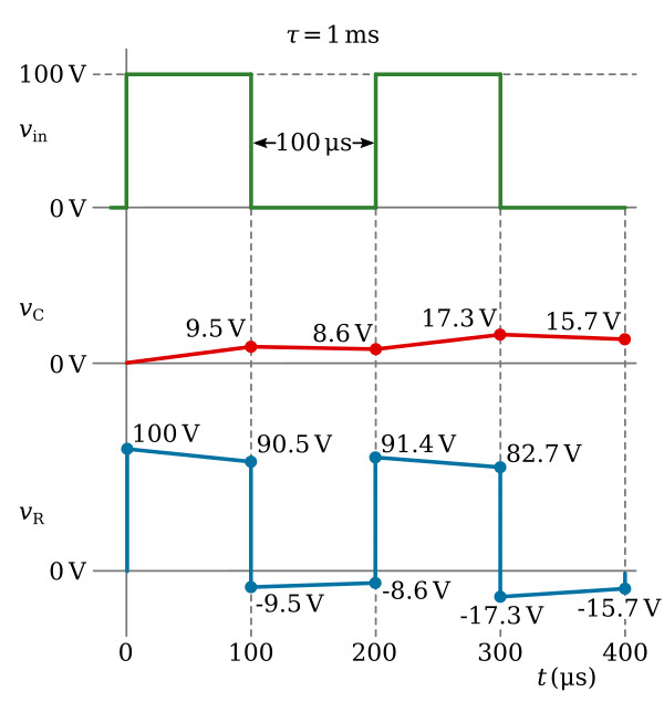 Voltage outputs in a long time-constant differentiator