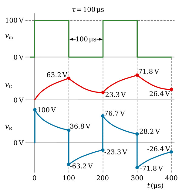 Voltage outputs in a medium time-constant differentiator