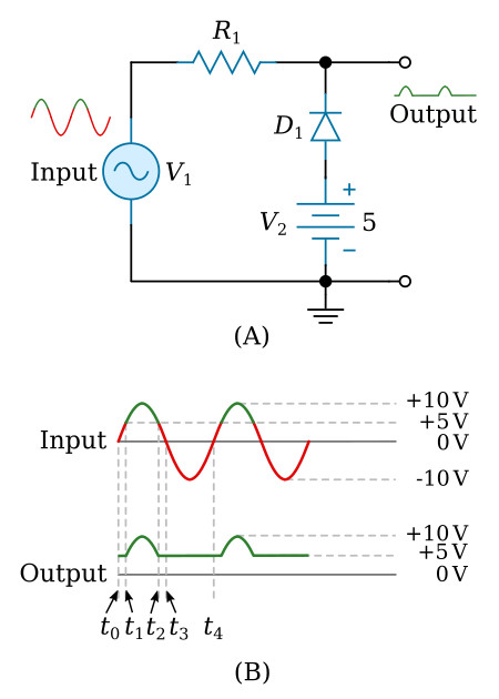 Parallel-negative limiter with positive bias