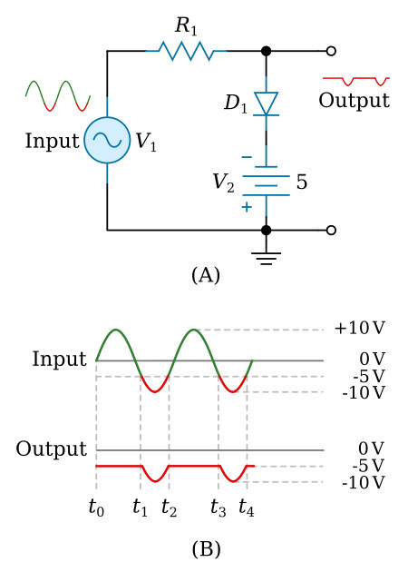 Parallel-positive limiter with negative bias