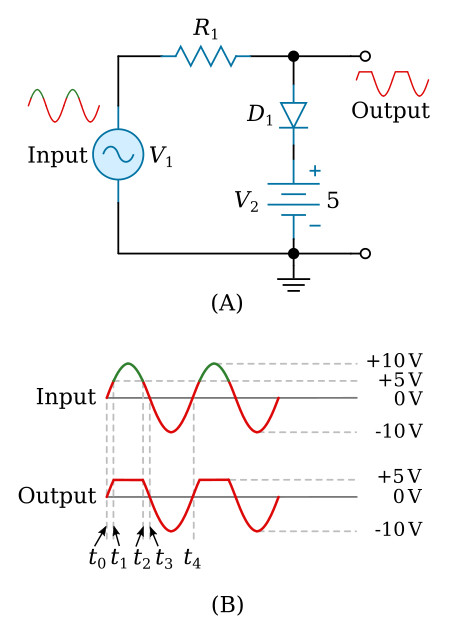 Parallel-positive limiter with positive bias