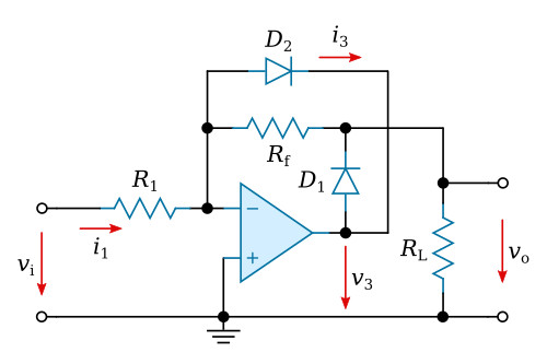 Precision limiter