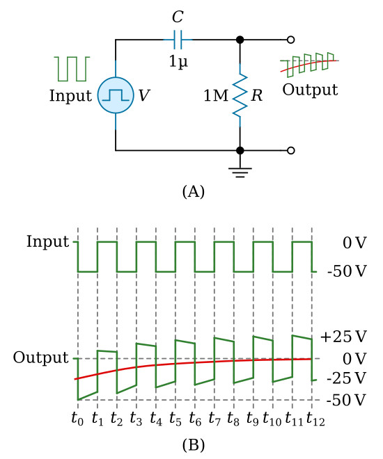 RC coupling