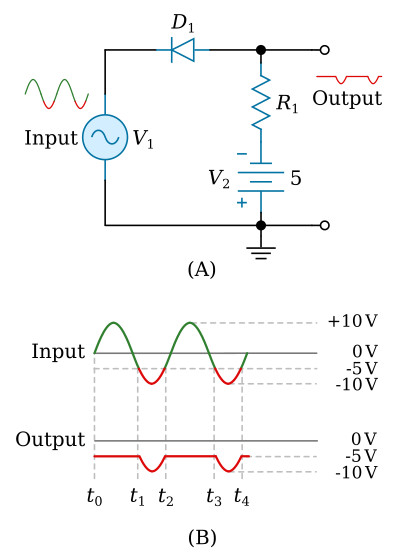 Series-positive limiter with negative bias
