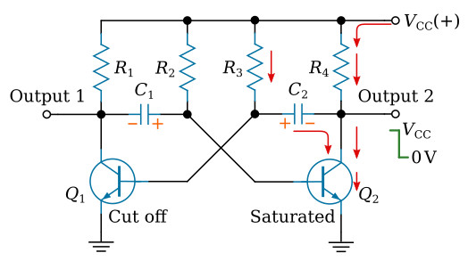 Astable multivibrator (<i>Q</i><sub>2</sub> saturated)