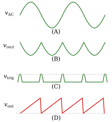 Linear ramp generator waveforms