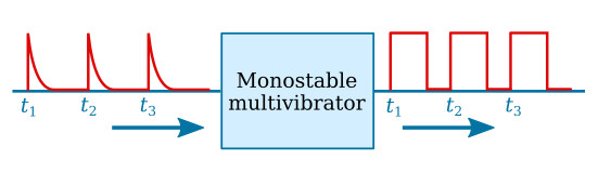 Monostable multivibrator block diagram