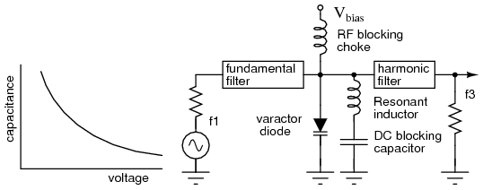 varactor diode circuit