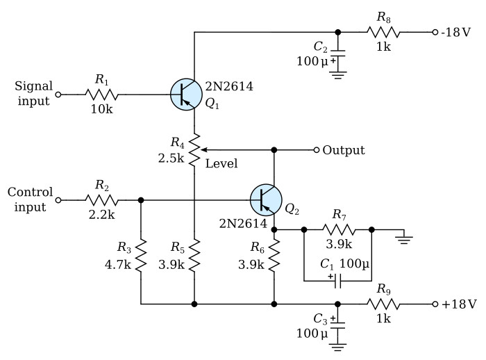 Signal Gate