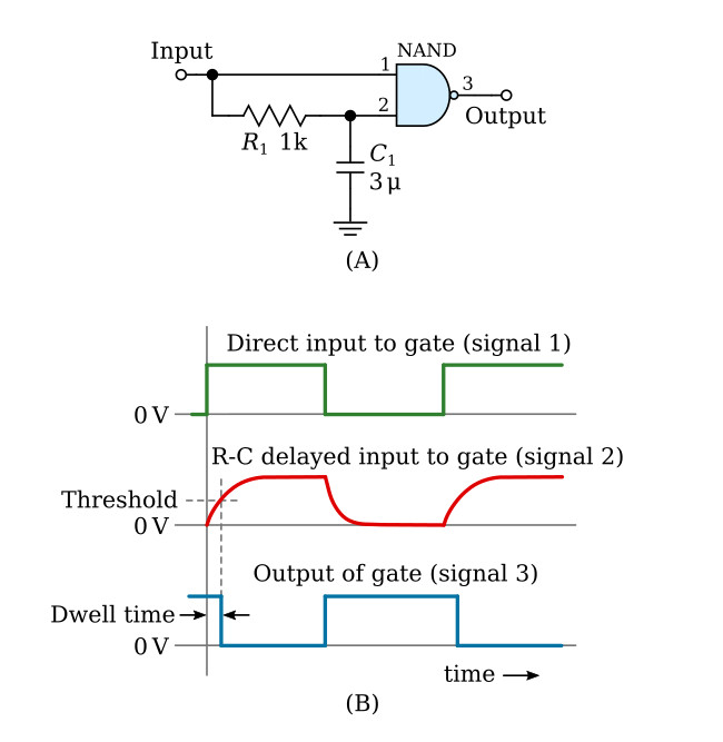 Dwell Time Gate Logic Gates