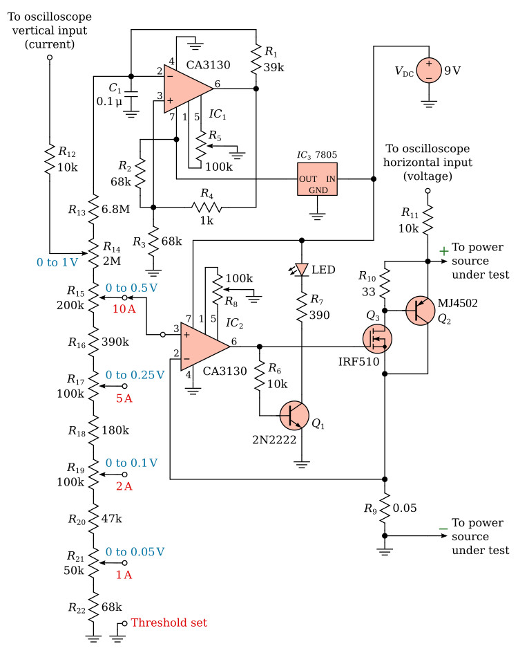 I/V-curve tester