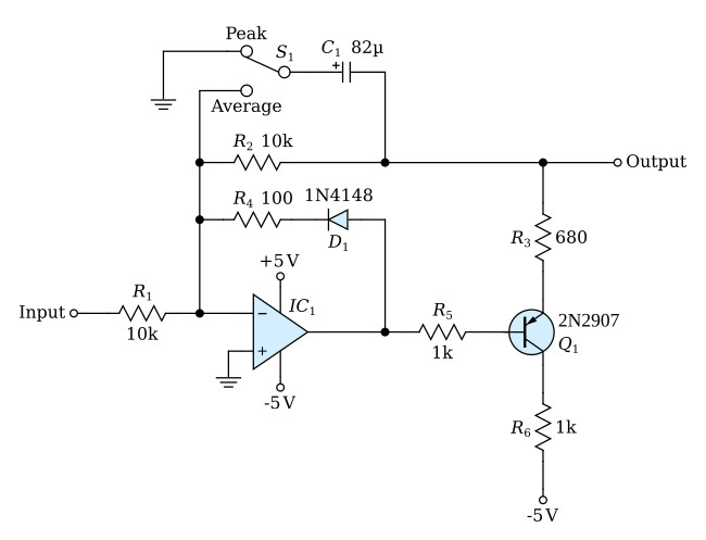 Peak/average detector