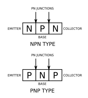 Transistor block diagrams
