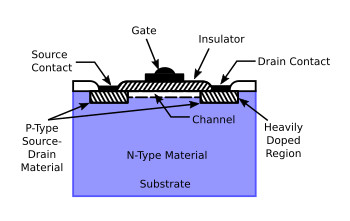 Induced channel MOSFET construction