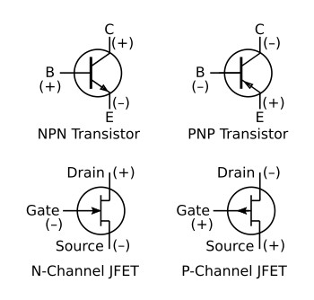 Symbols and bias voltages for bipolar transistors and JFET
