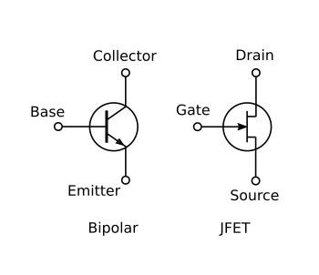 Comparison of JFET and bipolar transistor symbols