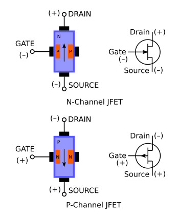 JFET symbols and bias voltages