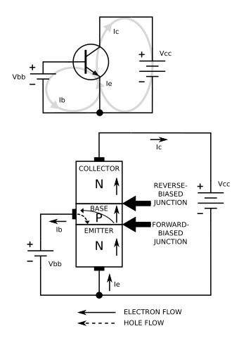 NPN transistor operation
