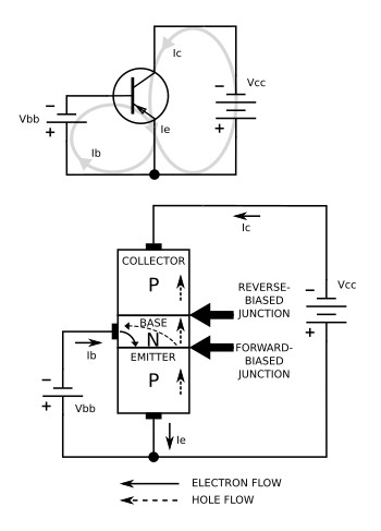 PNP transistor operation