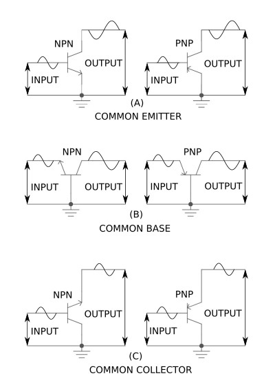 Transistor configurations