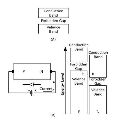 Energy diagram for Zener diode